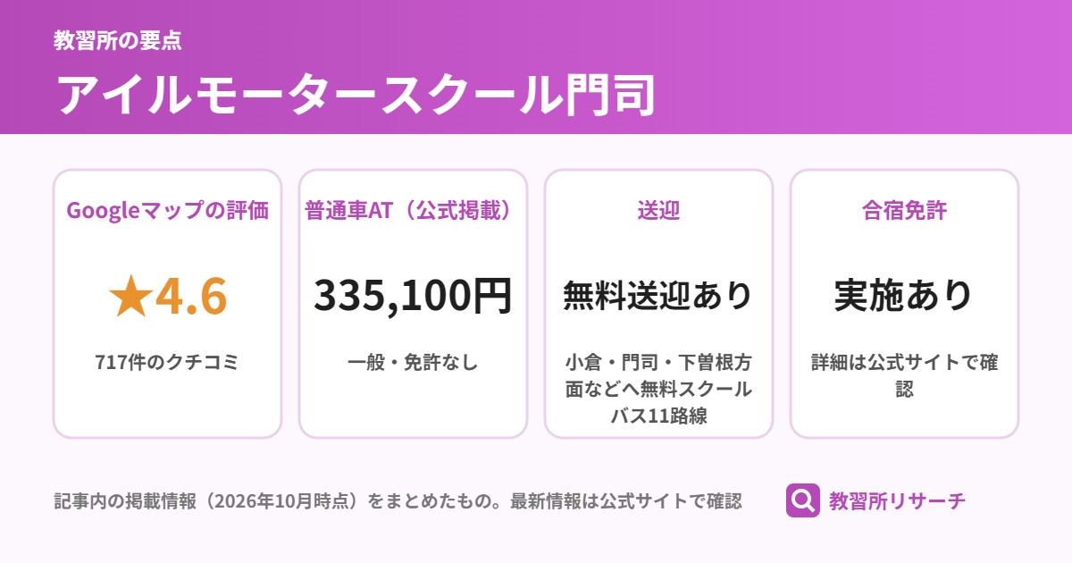 アイルモータースクール門司の要点(Googleマップの評価 ★4.6、普通車AT(公式掲載) 335,100円、送迎 無料送迎あり、合宿免許 実施あり)