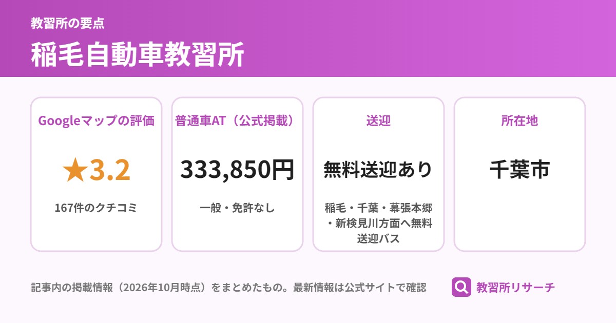 稲毛自動車教習所の要点（Googleマップの評価 ★3.2、普通車AT（公式掲載） 333,850円、送迎 無料送迎あり、所在地 千葉市）