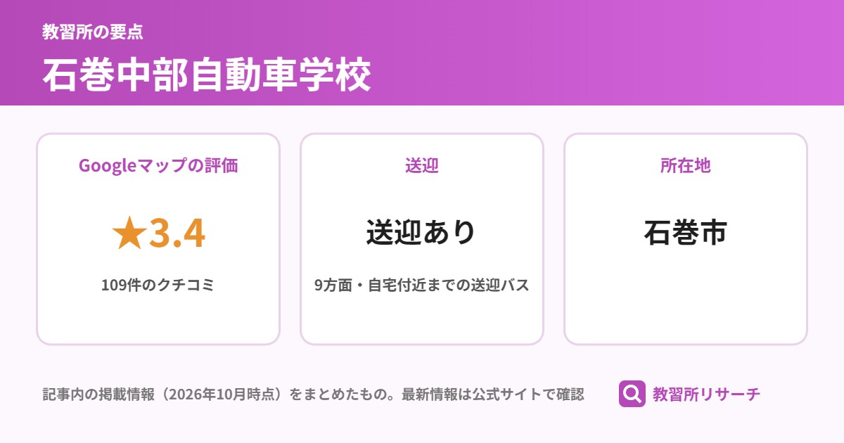 石巻中部自動車学校の要点(Googleマップの評価 ★3.4、送迎 送迎あり、所在地 石巻市)