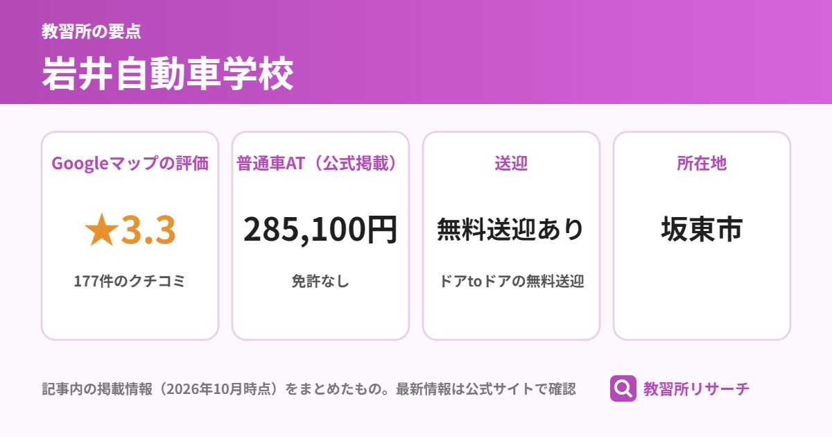 岩井自動車学校の要点(Googleマップの評価 ★3.3、普通車AT(公式掲載) 285,100円、送迎 無料送迎あり、所在地 坂東市)