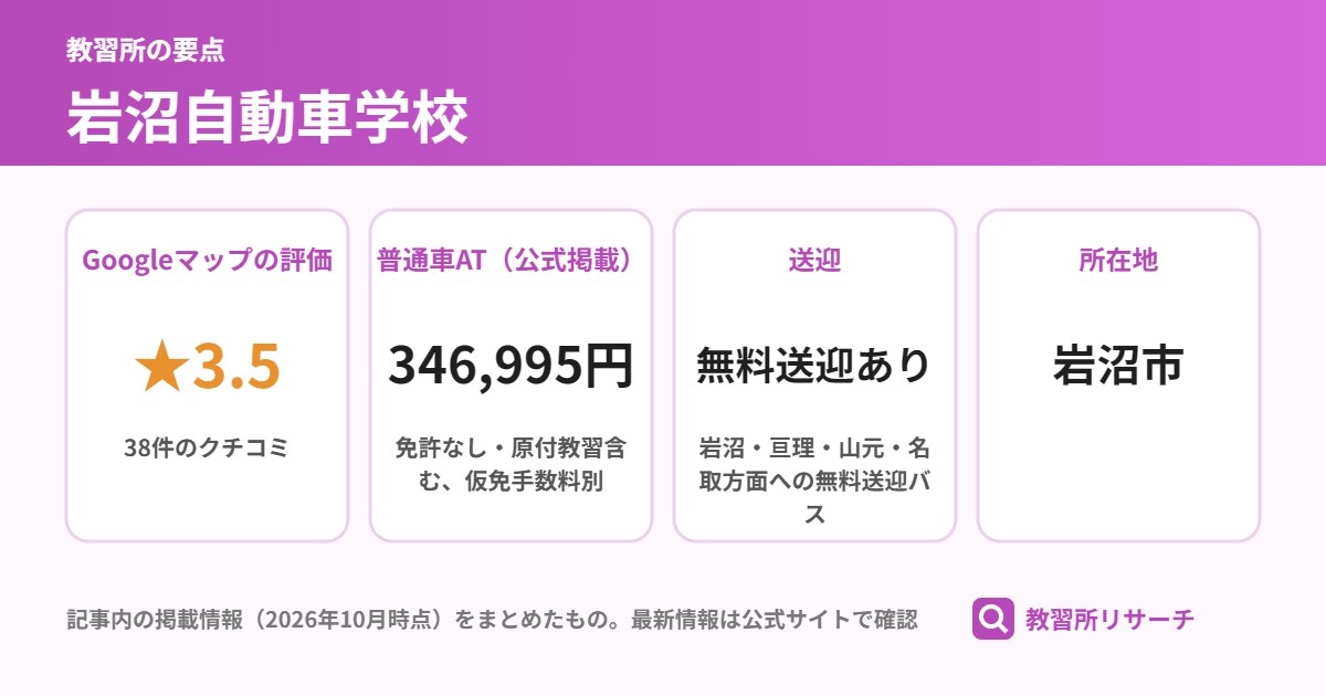 岩沼自動車学校の要点(Googleマップの評価 ★3.5、普通車AT(公式掲載) 346,995円、送迎 無料送迎あり、所在地 岩沼市)