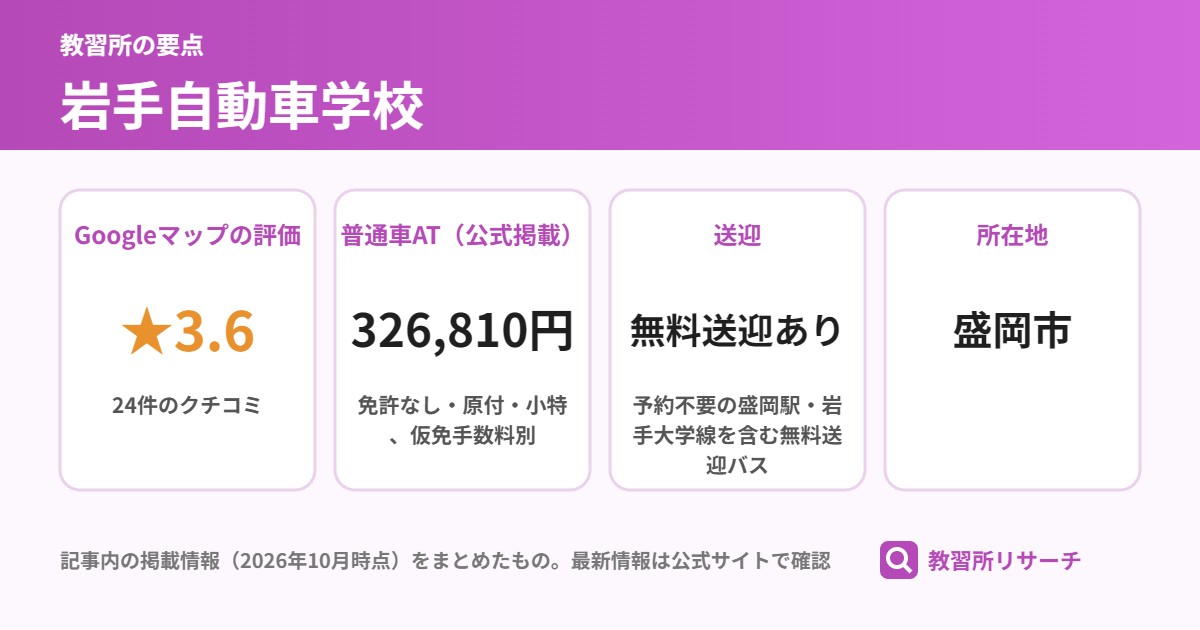 岩手自動車学校の要点（Googleマップの評価 ★3.6、普通車AT（公式掲載） 326,810円、送迎 無料送迎あり、所在地 盛岡市）