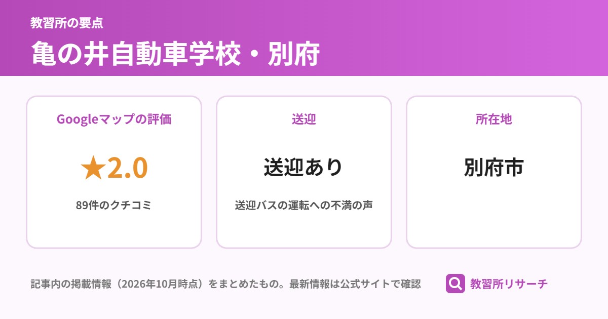 亀の井自動車学校・別府の要点（Googleマップの評価 ★2.0、送迎 送迎あり、所在地 別府市）