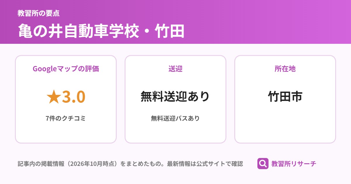 亀の井自動車学校・竹田の要点(Googleマップの評価 ★3.0、送迎 無料送迎あり、所在地 竹田市)