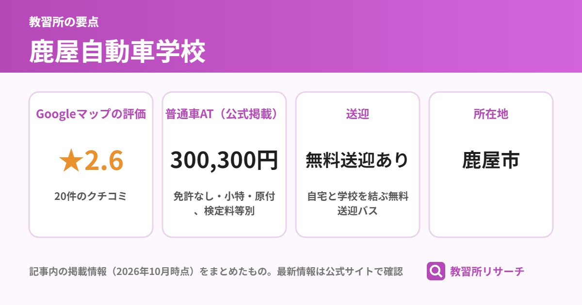 鹿屋自動車学校の要点(Googleマップの評価 ★2.6、普通車AT(公式掲載) 300,300円、送迎 無料送迎あり、所在地 鹿屋市)