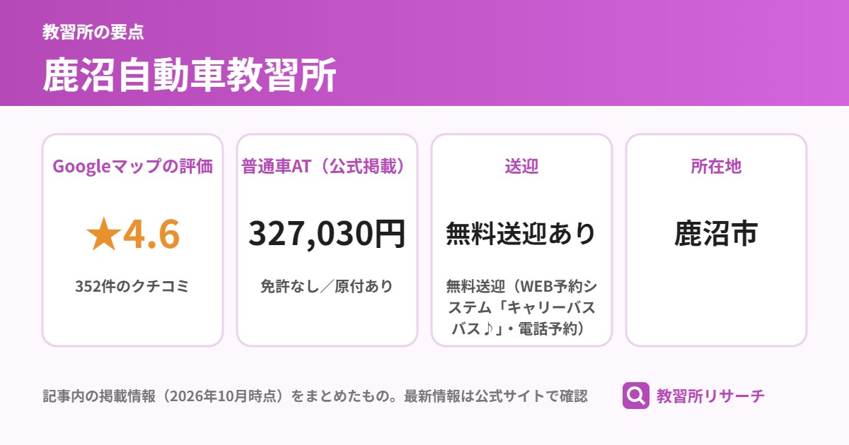 鹿沼自動車教習所の要点（Googleマップの評価 ★4.6、普通車AT（公式掲載） 327,030円、送迎 無料送迎あり、所在地 鹿沼市）
