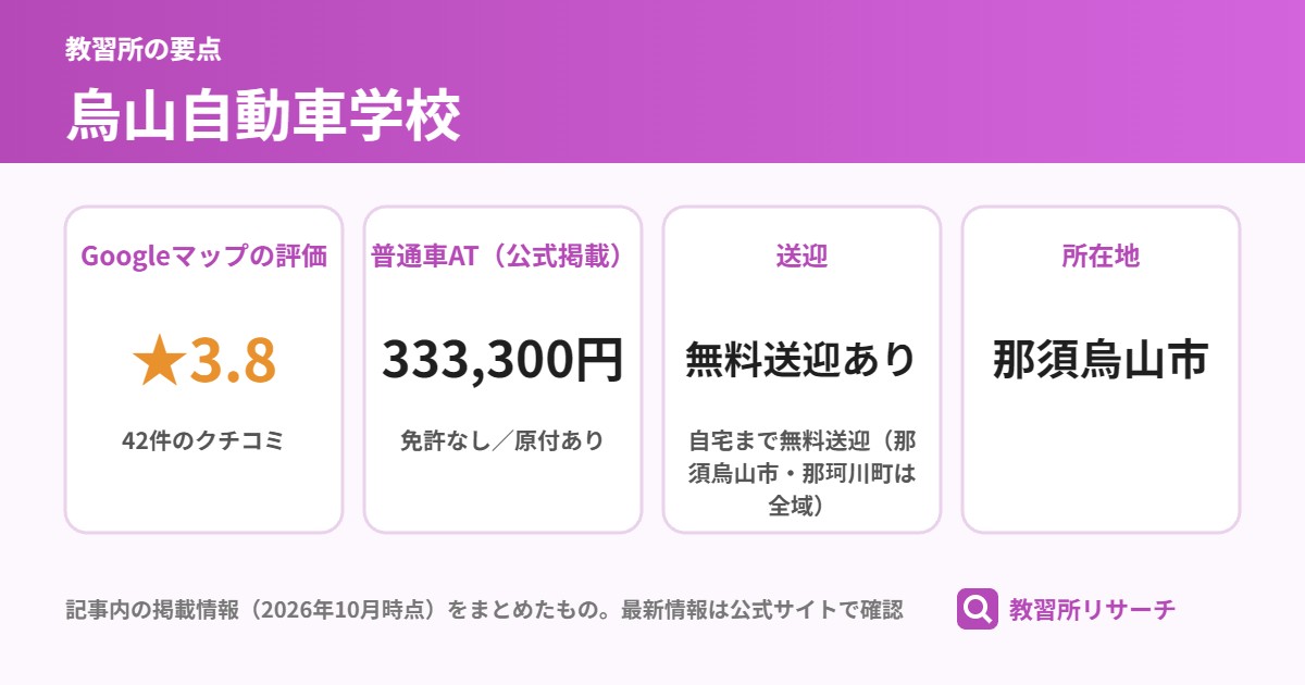 烏山自動車学校の要点(Googleマップの評価 ★3.8、普通車AT(公式掲載) 333,300円、送迎 無料送迎あり、所在地 那須烏山市)