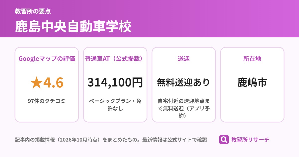 鹿島中央自動車学校の要点（Googleマップの評価 ★4.6、普通車AT（公式掲載） 314,100円、送迎 無料送迎あり、所在地 鹿嶋市）