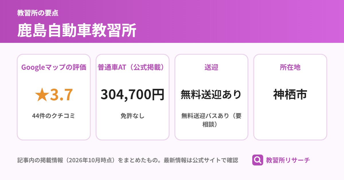 鹿島自動車教習所の要点(Googleマップの評価 ★3.7、普通車AT(公式掲載) 304,700円、送迎 無料送迎あり、所在地 神栖市)