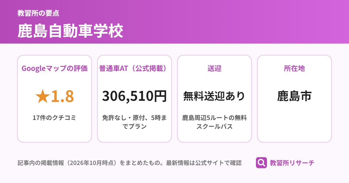 鹿島自動車学校の要点（Googleマップの評価 ★1.8、普通車AT（公式掲載） 306,510円、送迎 無料送迎あり、所在地 鹿島市）