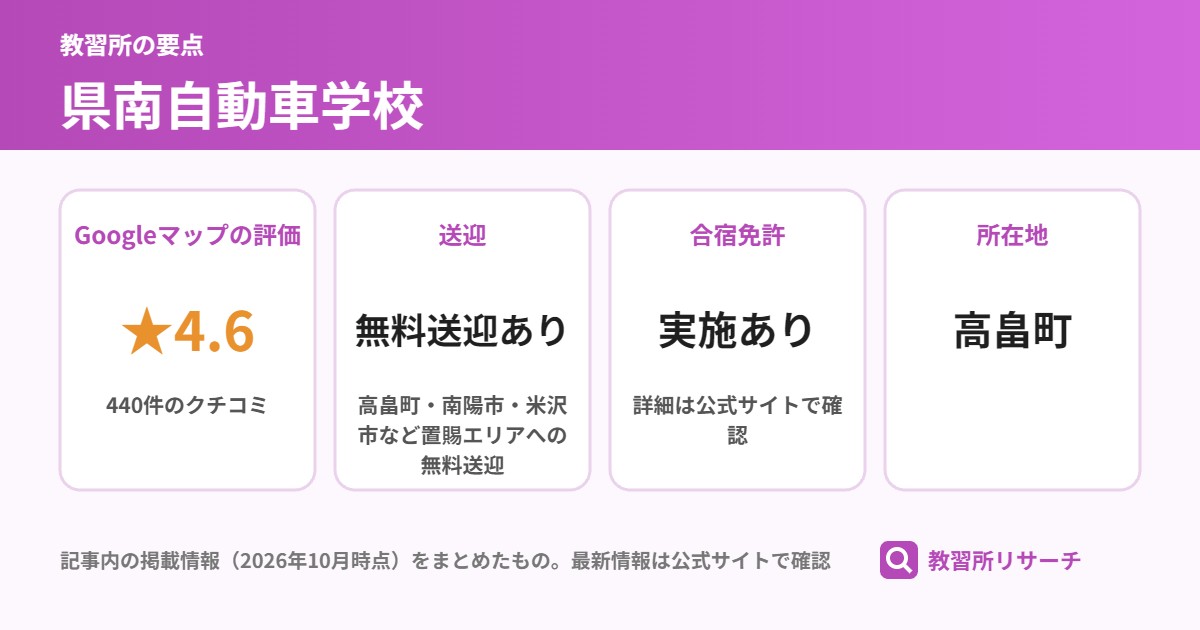 県南自動車学校の要点(Googleマップの評価 ★4.6、送迎 無料送迎あり、合宿免許 実施あり、所在地 高畠町)