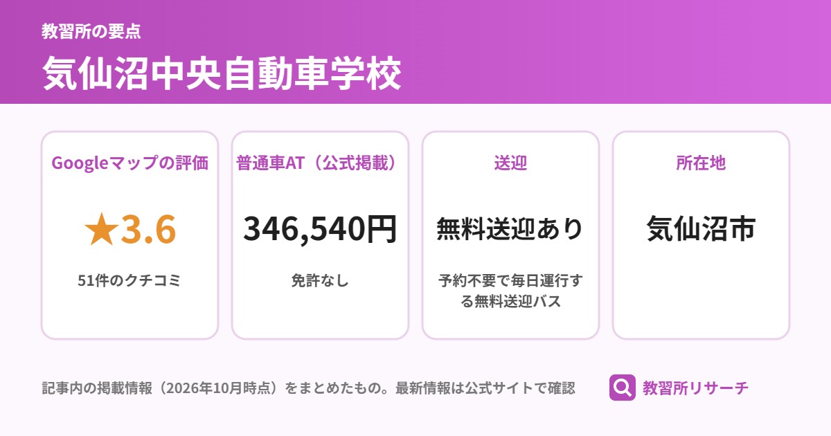 気仙沼中央自動車学校の要点(Googleマップの評価 ★3.6、普通車AT(公式掲載) 346,540円、送迎 無料送迎あり、所在地 気仙沼市)