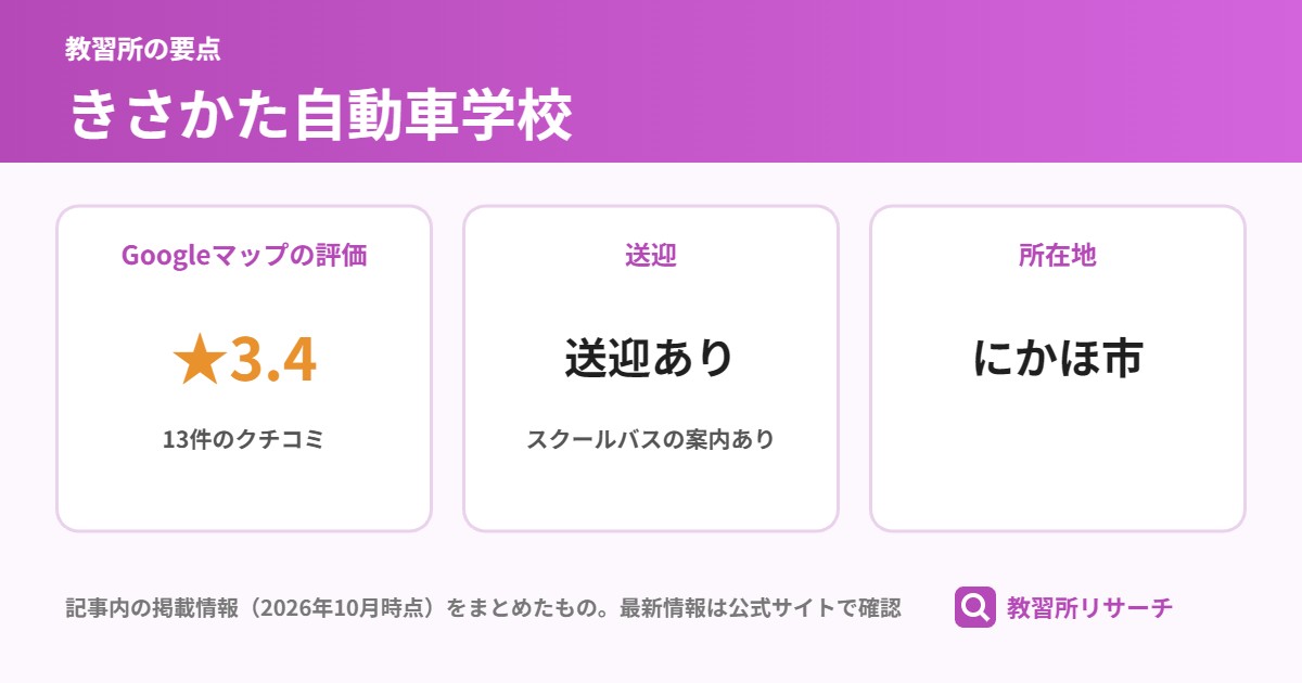 きさかた自動車学校の要点(Googleマップの評価 ★3.4、送迎 送迎あり、所在地 にかほ市)