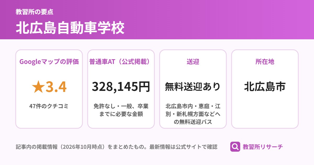 北広島自動車学校の要点(Googleマップの評価 ★3.4、普通車AT(公式掲載) 328,145円、送迎 無料送迎あり、所在地 北広島市)