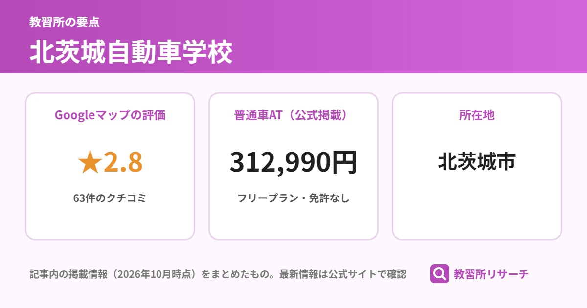 北茨城自動車学校の要点(Googleマップの評価 ★2.8、普通車AT(公式掲載) 312,990円、所在地 北茨城市)