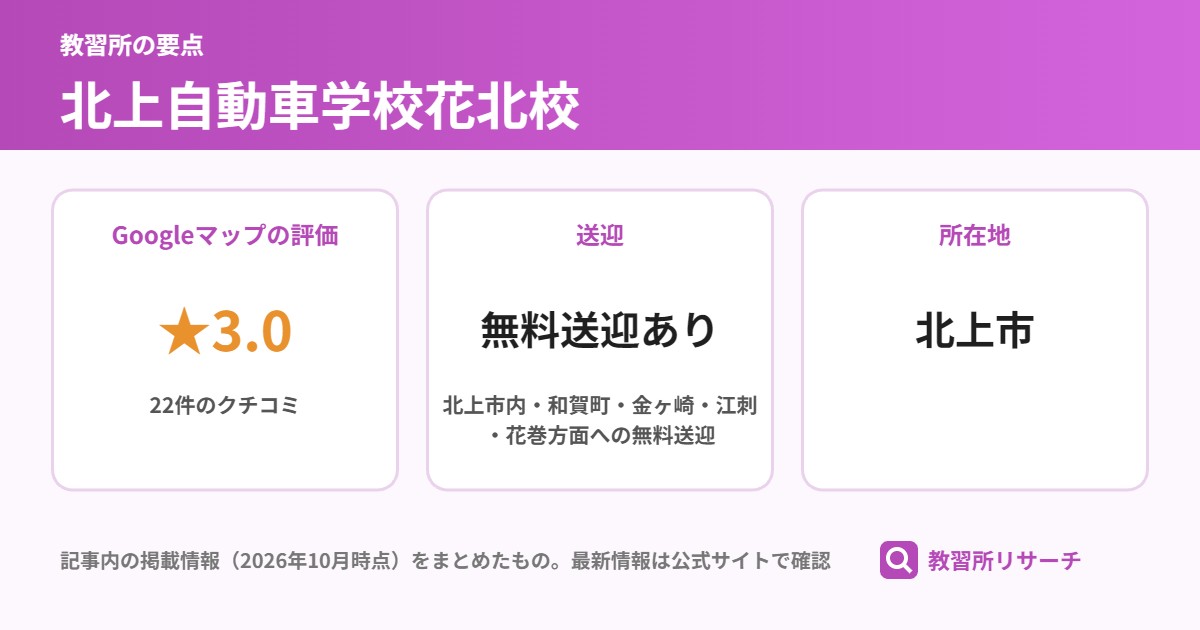 北上自動車学校花北校の要点(Googleマップの評価 ★3.0、送迎 無料送迎あり、所在地 北上市)