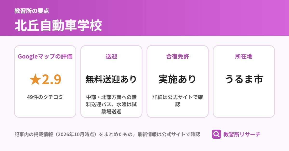北丘自動車学校の要点(Googleマップの評価 ★2.9、送迎 無料送迎あり、合宿免許 実施あり、所在地 うるま市)