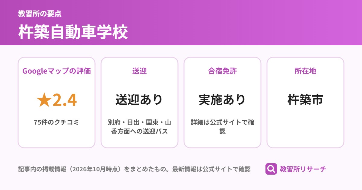 杵築自動車学校の要点(Googleマップの評価 ★2.4、送迎 送迎あり、合宿免許 実施あり、所在地 杵築市)