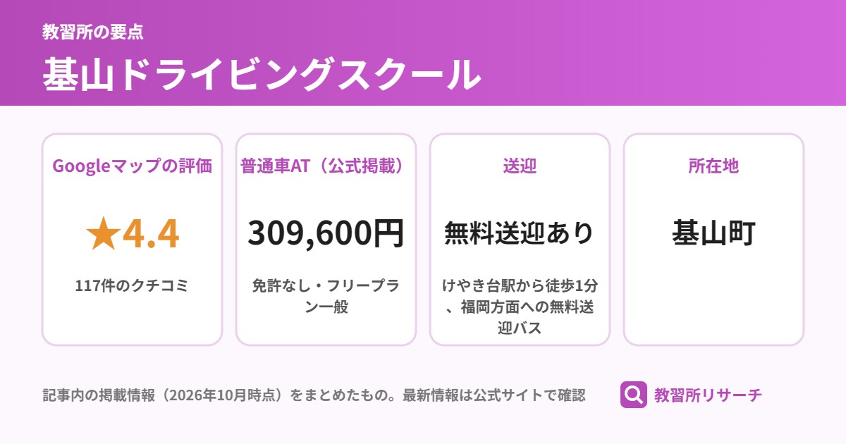 基山ドライビングスクールの要点(Googleマップの評価 ★4.4、普通車AT(公式掲載) 309,600円、送迎 無料送迎あり、所在地 基山町)