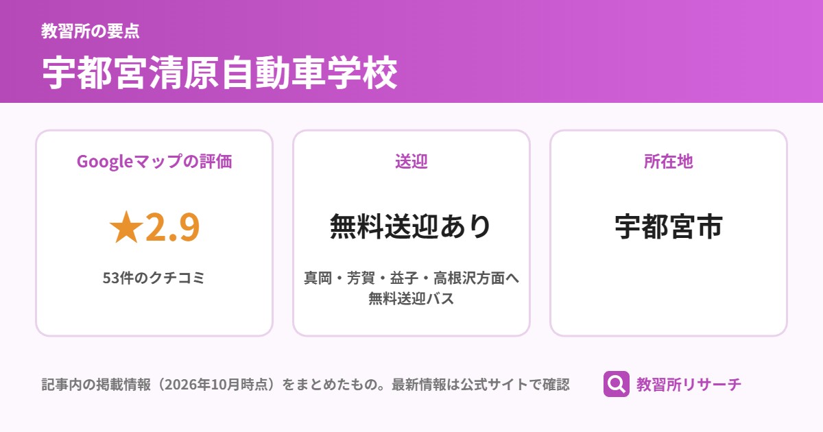 宇都宮清原自動車学校の要点(Googleマップの評価 ★2.9、送迎 無料送迎あり、所在地 宇都宮市)