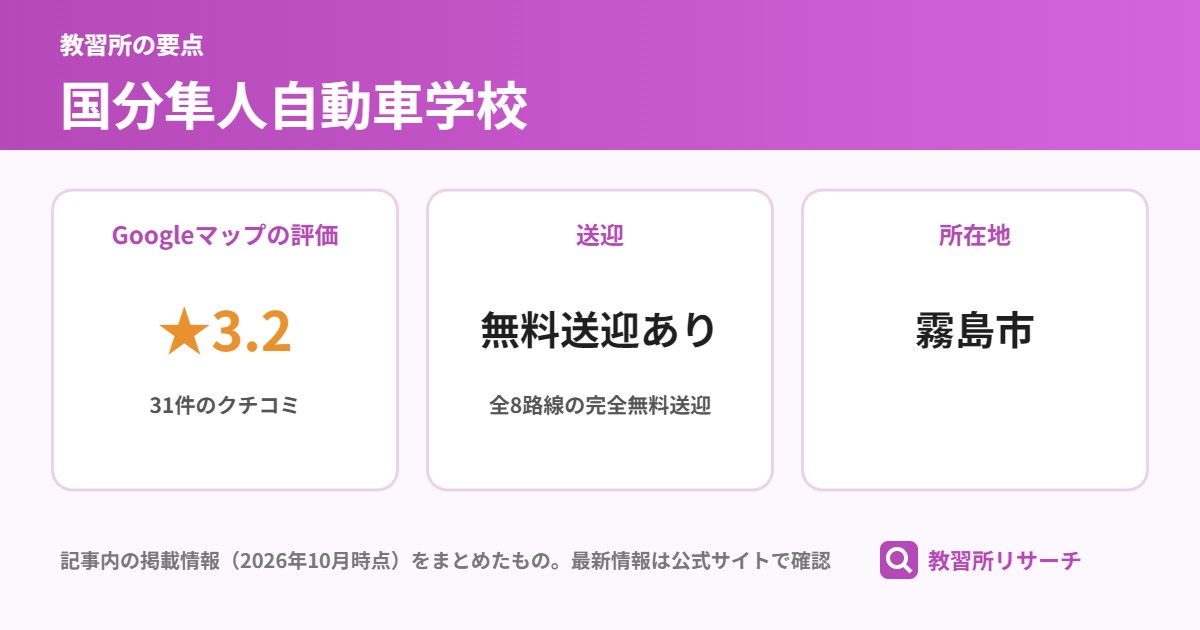 国分隼人自動車学校の要点（Googleマップの評価 ★3.2、送迎 無料送迎あり、所在地 霧島市）