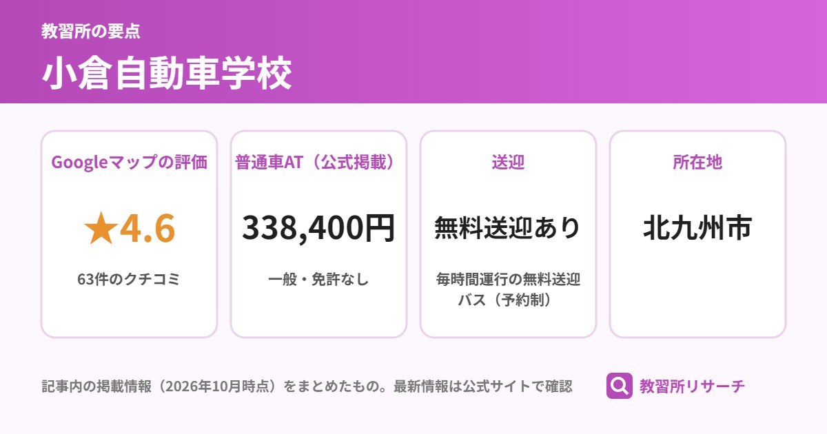 小倉自動車学校の要点(Googleマップの評価 ★4.6、普通車AT(公式掲載) 338,400円、送迎 無料送迎あり、所在地 北九州市)