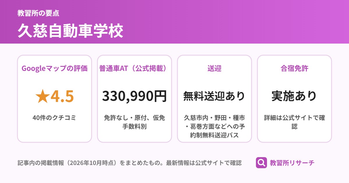 久慈自動車学校の要点(Googleマップの評価 ★4.5、普通車AT(公式掲載) 330,990円、送迎 無料送迎あり、合宿免許 実施あり)