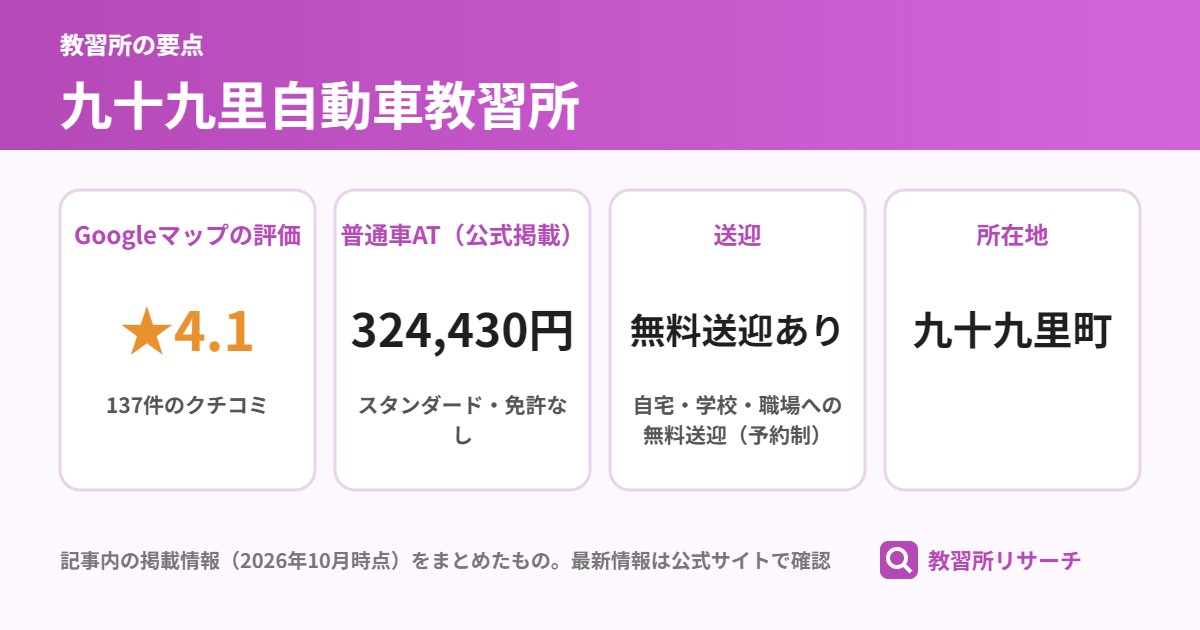 九十九里自動車教習所の要点（Googleマップの評価 ★4.1、普通車AT（公式掲載） 324,430円、送迎 無料送迎あり、所在地 九十九里町）