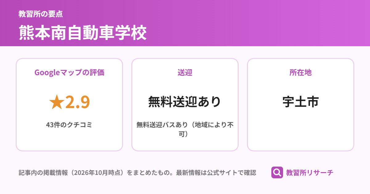 熊本南自動車学校の要点(Googleマップの評価 ★2.9、送迎 無料送迎あり、所在地 宇土市)