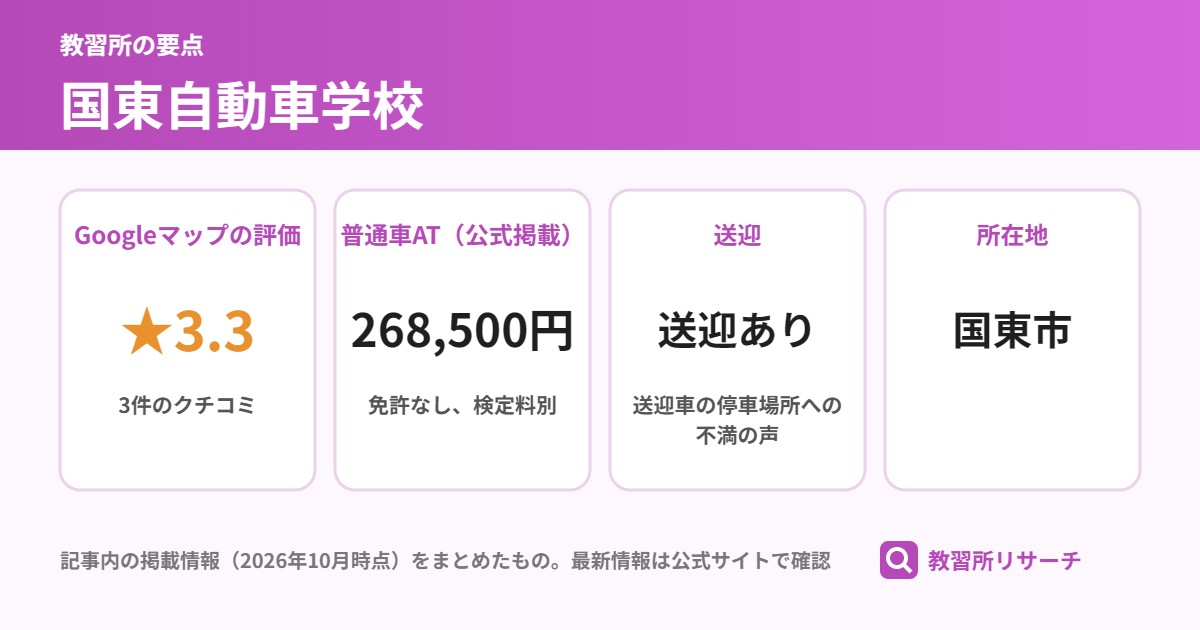 国東自動車学校の要点(Googleマップの評価 ★3.3、普通車AT(公式掲載) 268,500円、送迎 送迎あり、所在地 国東市)