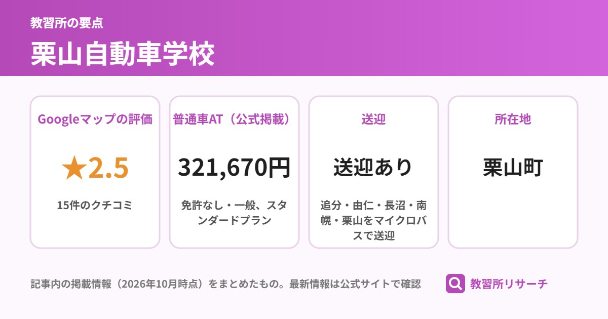 栗山自動車学校の要点(Googleマップの評価 ★2.5、普通車AT(公式掲載) 321,670円、送迎 送迎あり、所在地 栗山町)