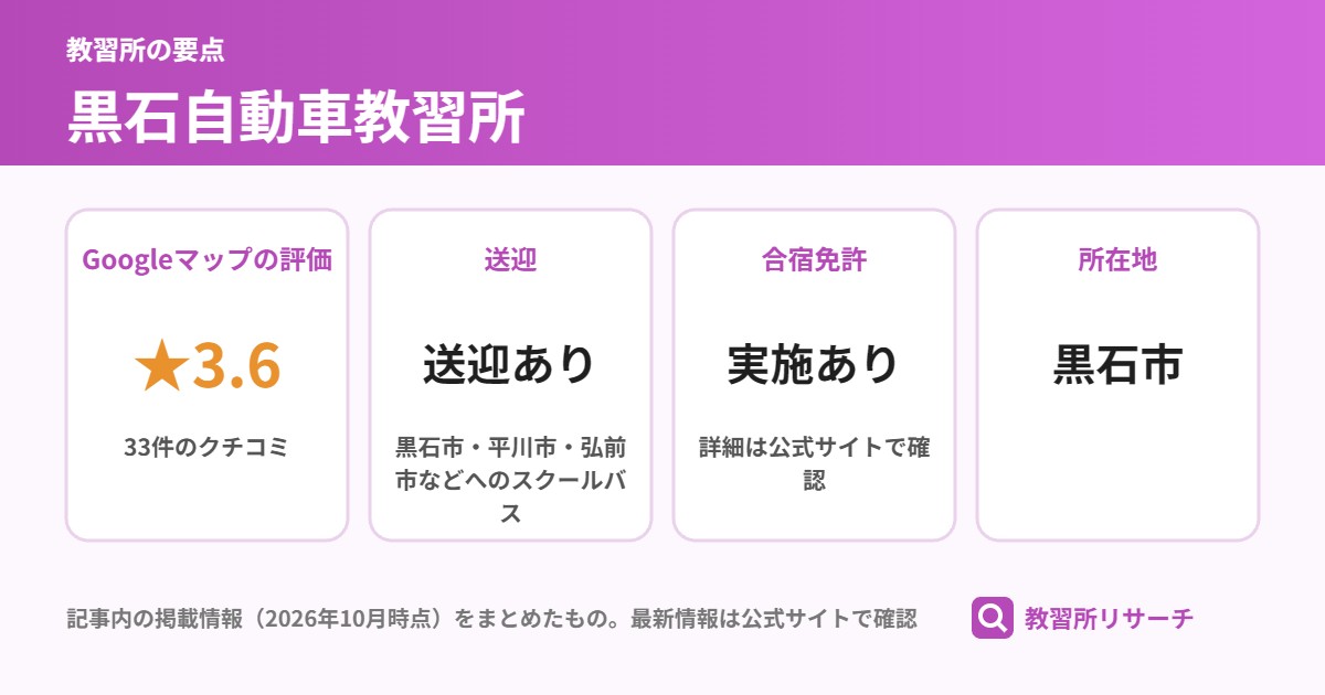 黒石自動車教習所の要点（Googleマップの評価 ★3.6、送迎 送迎あり、合宿免許 実施あり、所在地 黒石市）