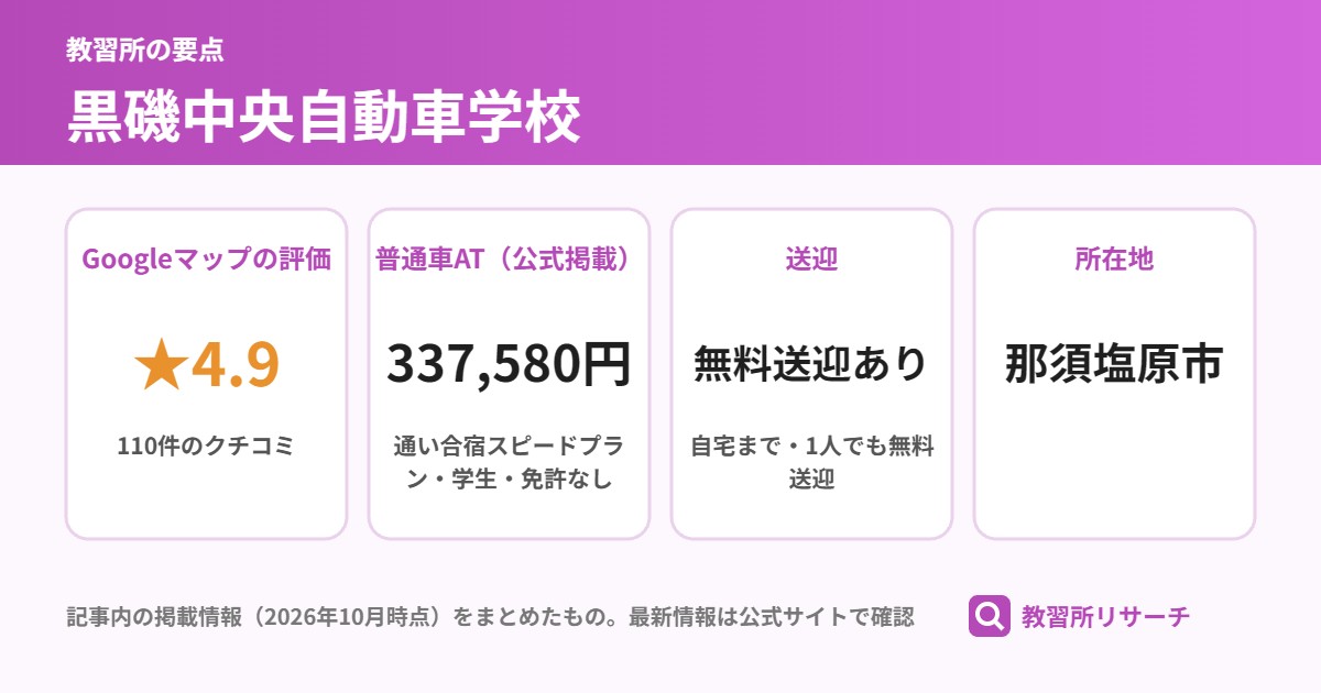 黒磯中央自動車学校の要点(Googleマップの評価 ★4.9、普通車AT(公式掲載) 337,580円、送迎 無料送迎あり、所在地 那須塩原市)