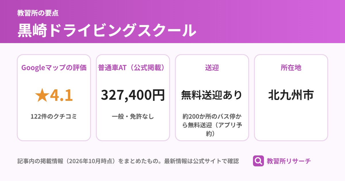 黒崎ドライビングスクールの要点(Googleマップの評価 ★4.1、普通車AT(公式掲載) 327,400円、送迎 無料送迎あり、所在地 北九州市)