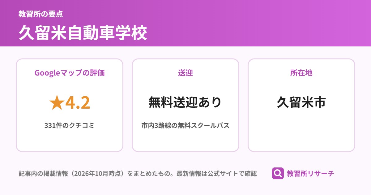 久留米自動車学校の要点（Googleマップの評価 ★4.2、送迎 無料送迎あり、所在地 久留米市）