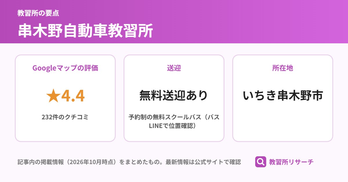 串木野自動車教習所の要点(Googleマップの評価 ★4.4、送迎 無料送迎あり、所在地 いちき串木野市)