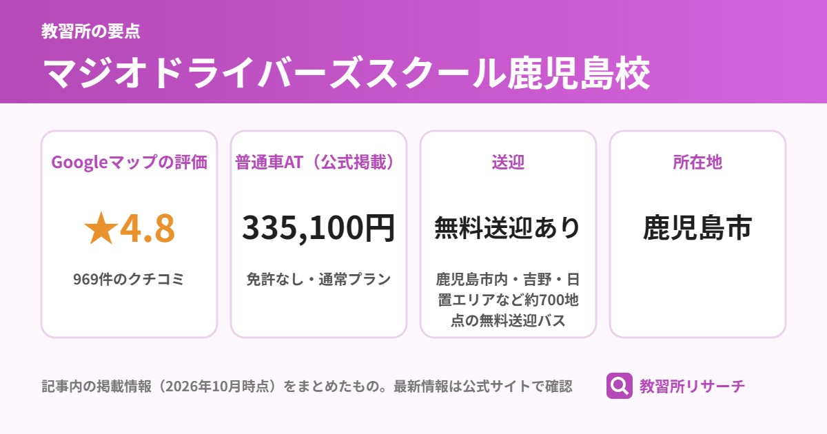 マジオドライバーズスクール鹿児島校の要点（Googleマップの評価 ★4.8、普通車AT（公式掲載） 335,100円、送迎 無料送迎あり、所在地 鹿児島市）
