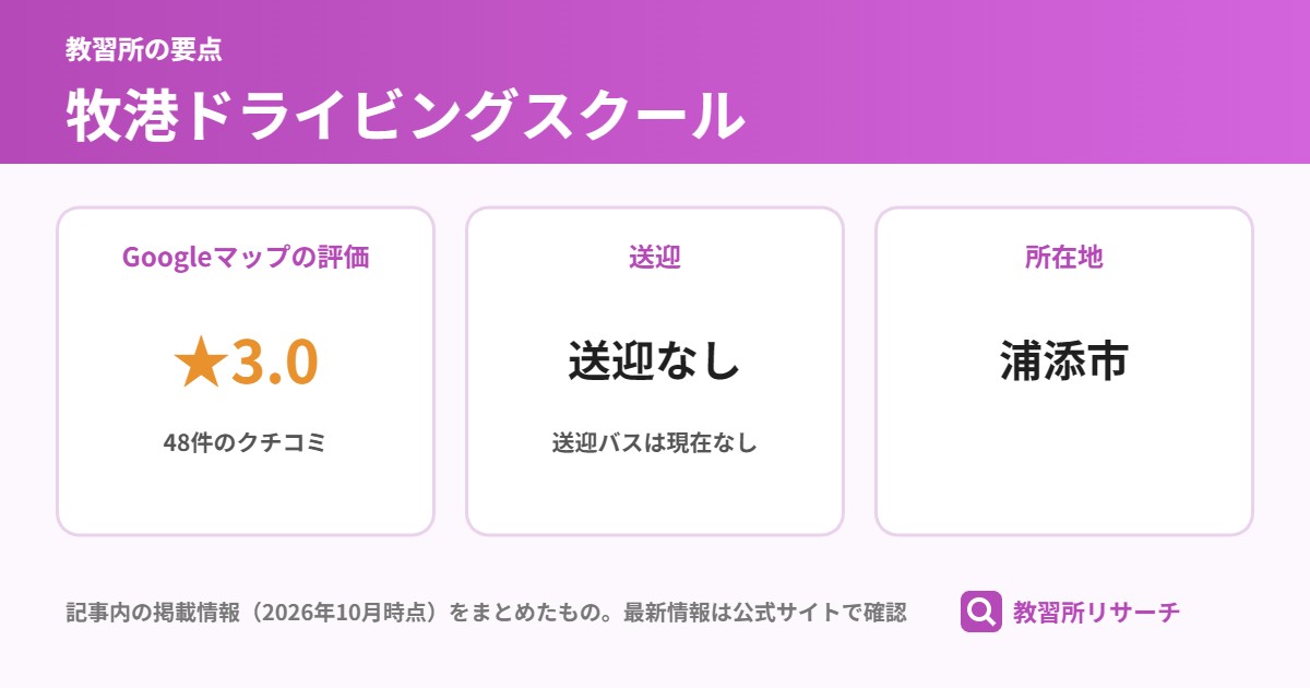 牧港ドライビングスクールの要点(Googleマップの評価 ★3.0、送迎 送迎なし、所在地 浦添市)