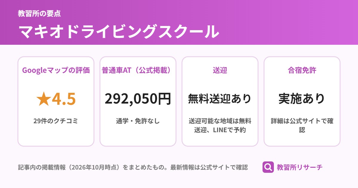 マキオドライビングスクールの要点(Googleマップの評価 ★4.5、普通車AT(公式掲載) 292,050円、送迎 無料送迎あり、合宿免許 実施あり)