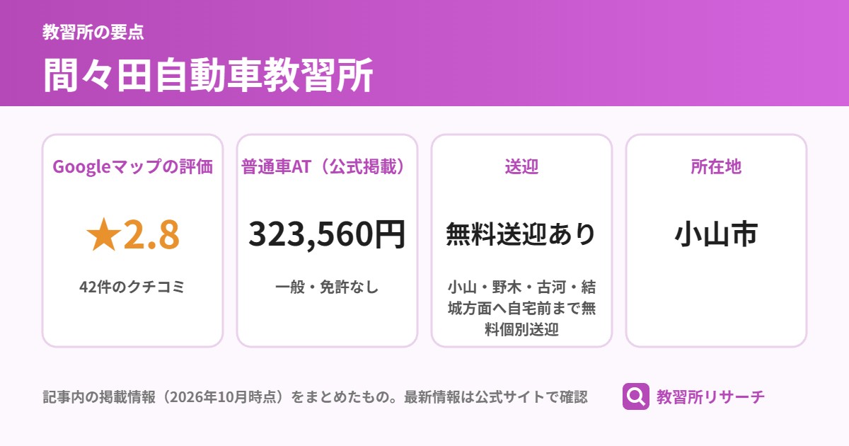 間々田自動車教習所の要点(Googleマップの評価 ★2.8、普通車AT(公式掲載) 323,560円、送迎 無料送迎あり、所在地 小山市)