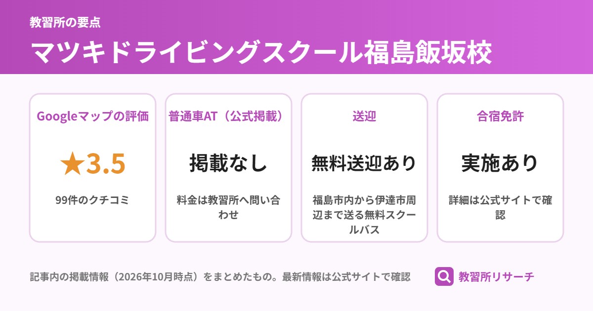 マツキドライビングスクール福島飯坂校の要点(Googleマップの評価 ★3.5、普通車AT(公式掲載) 掲載なし、送迎 無料送迎あり、合宿免許 実施あり)