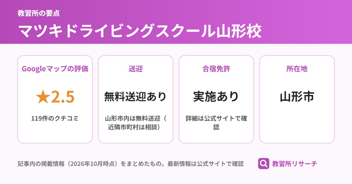 マツキドライビングスクール山形校の要点（Googleマップの評価 ★2.5、送迎 無料送迎あり、合宿免許 実施あり、所在地 山形市）