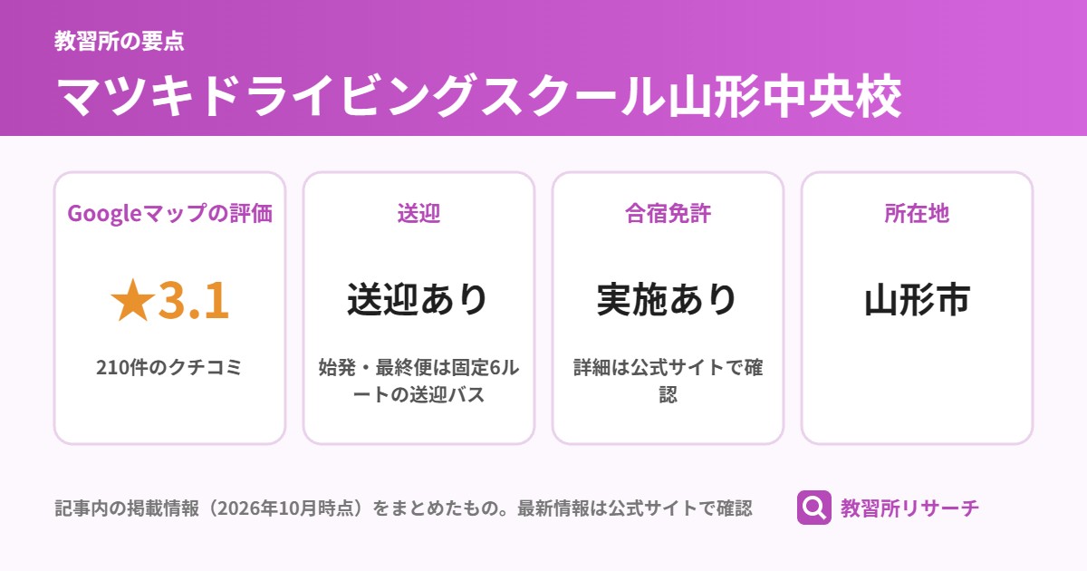マツキドライビングスクール山形中央校の要点（Googleマップの評価 ★3.1、送迎 送迎あり、合宿免許 実施あり、所在地 山形市）