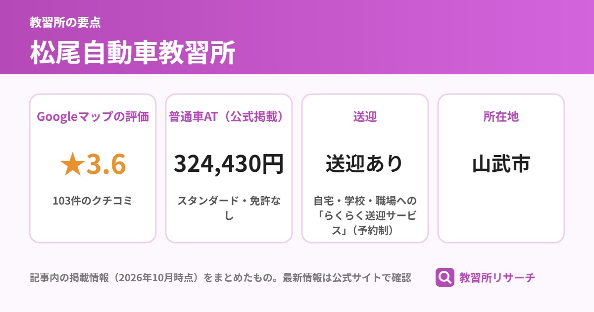 松尾自動車教習所の要点（Googleマップの評価 ★3.6、普通車AT（公式掲載） 324,430円、送迎 送迎あり、所在地 山武市）