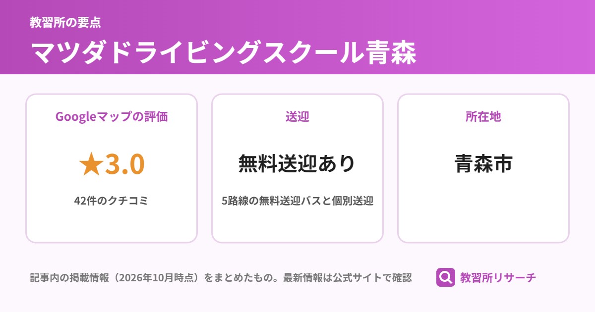 マツダドライビングスクール青森の要点(Googleマップの評価 ★3.0、送迎 無料送迎あり、所在地 青森市)