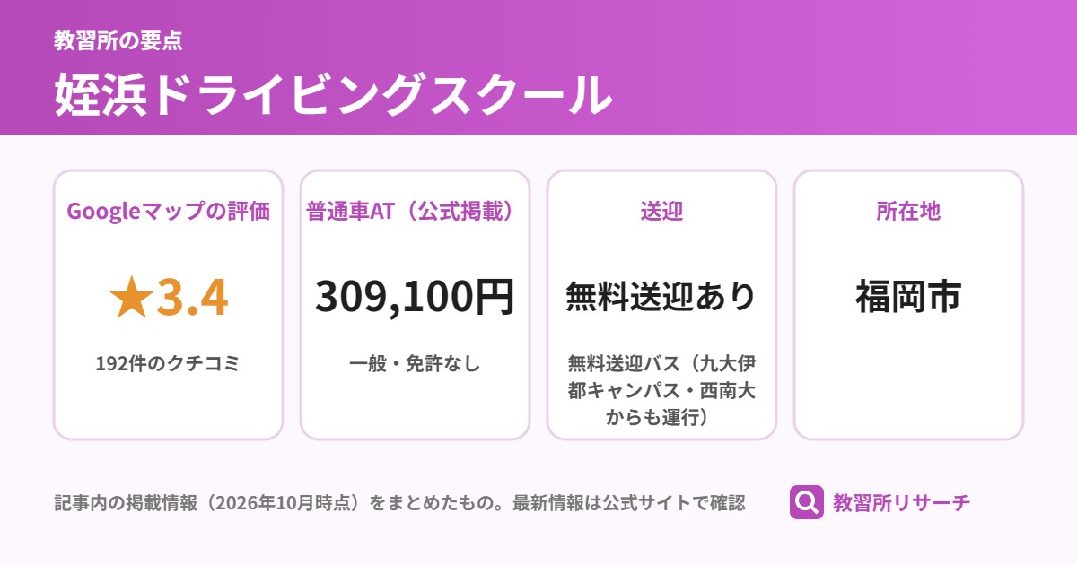 姪浜ドライビングスクールの要点(Googleマップの評価 ★3.4、普通車AT(公式掲載) 309,100円、送迎 無料送迎あり、所在地 福岡市)