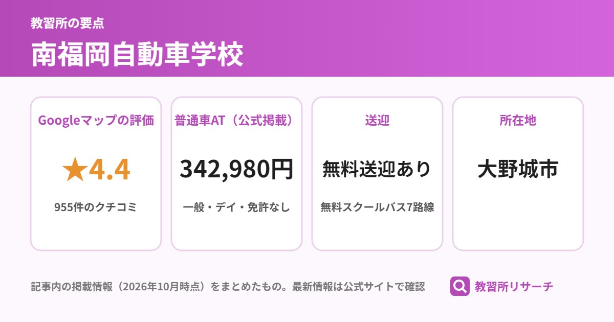 南福岡自動車学校の要点(Googleマップの評価 ★4.4、普通車AT(公式掲載) 342,980円、送迎 無料送迎あり、所在地 大野城市)