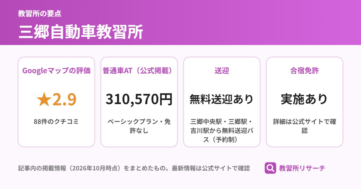 三郷自動車教習所の要点（Googleマップの評価・普通車AT・送迎・合宿免許）
