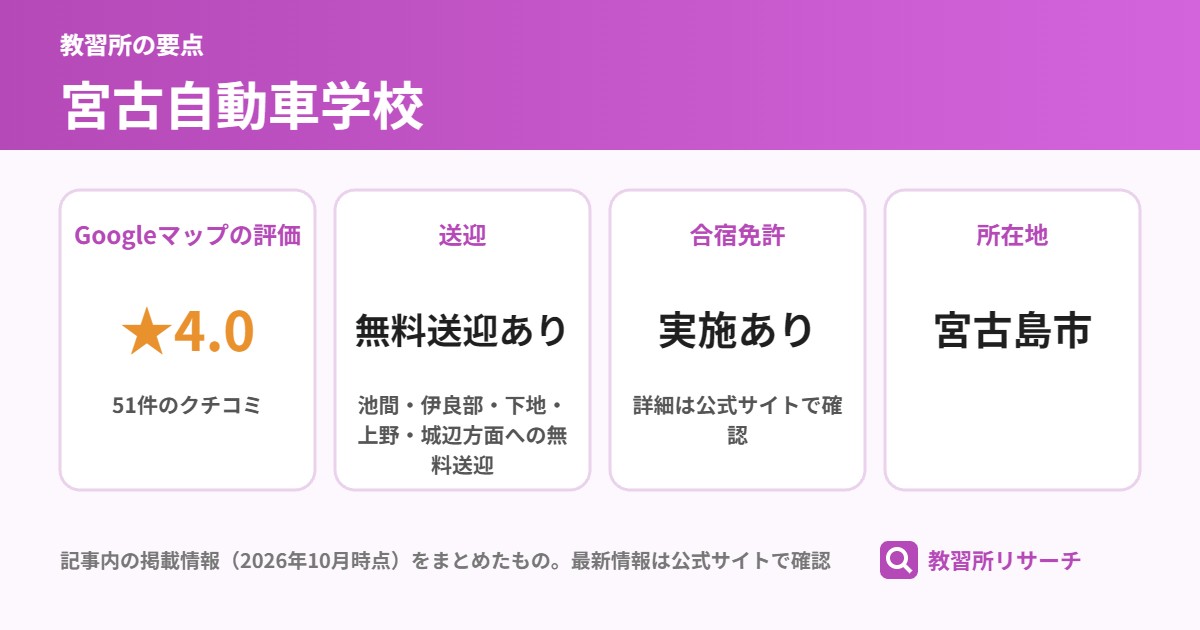 宮古自動車学校の要点(Googleマップの評価 ★4.0、送迎 無料送迎あり、合宿免許 実施あり、所在地 宮古島市)