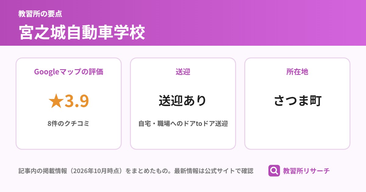 宮之城自動車学校の要点(Googleマップの評価 ★3.9、送迎 送迎あり、所在地 さつま町)